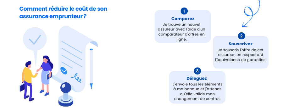 comment payer moins cher son assurance emprunteur ?