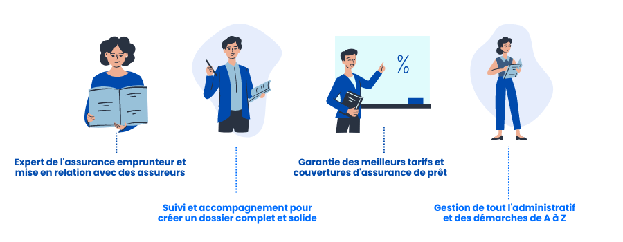 Les avantages de faire appel à un courtier en assurance emprunteur