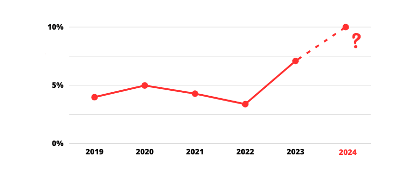 inflation prix mutuelles