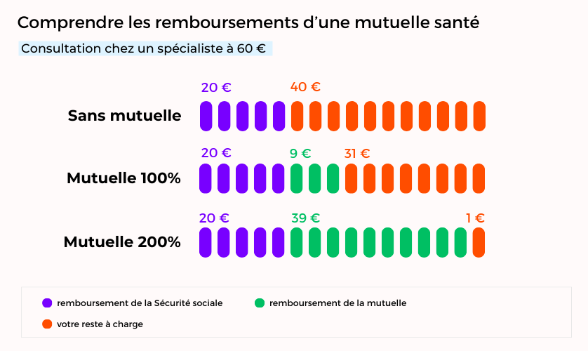 remboursements mutuelle