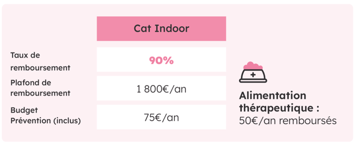 formule chat interieur santevet