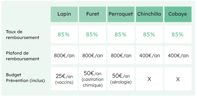 formules NAC santevet