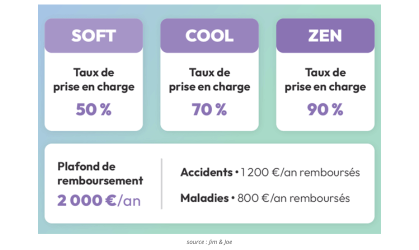 formules assurance animaux jim-joe