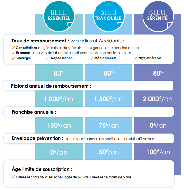 garanties bulle bleue 2023