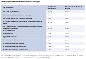 Remboursement Podologue Comment tre Pris En Charge Remboursement Podologue Comment tre Pris En Charge