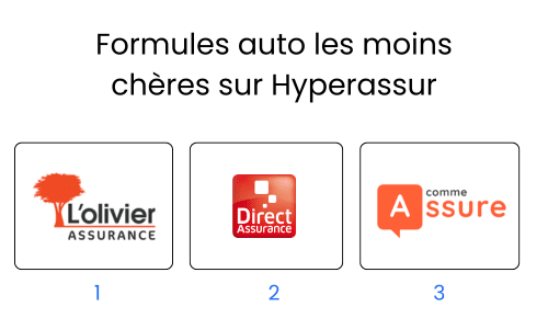 assurances-auto-les-moins-cheres