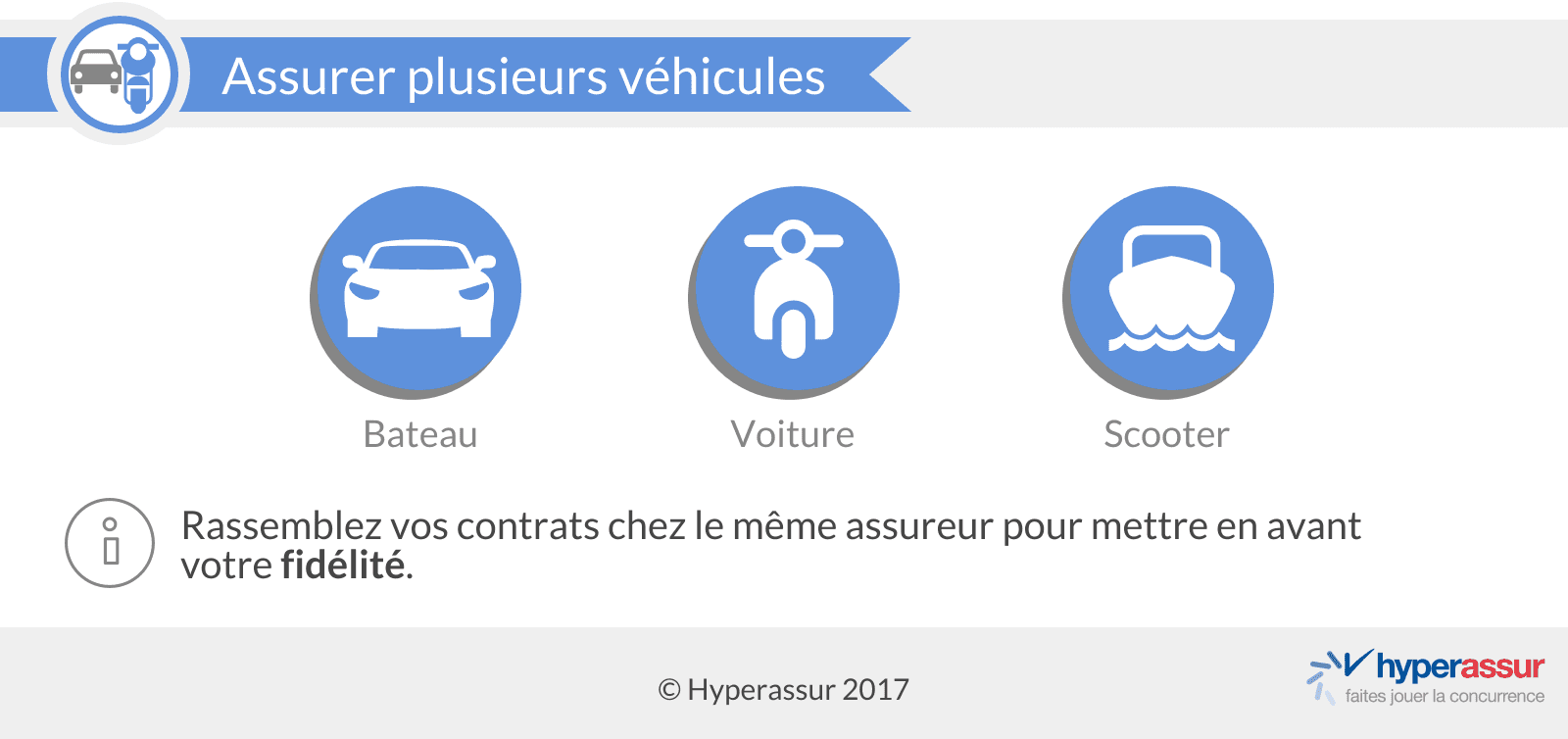 Assurer plusieurs véhicules