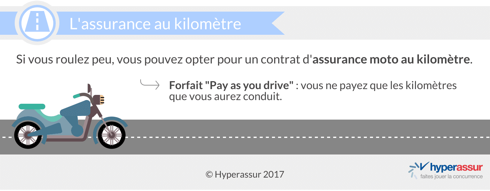 Envisager l'assurance au kilomètre
