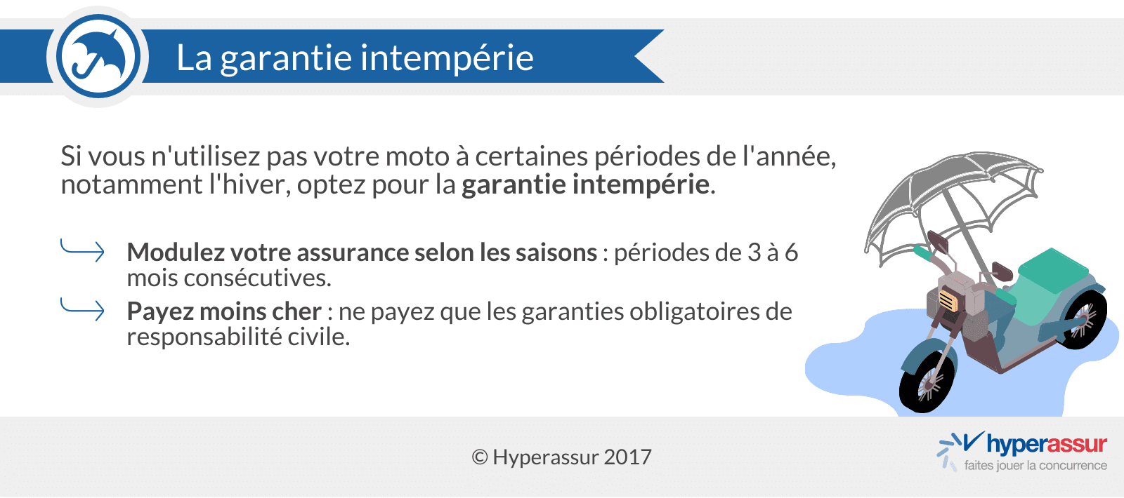Envisager la garantie intempérie