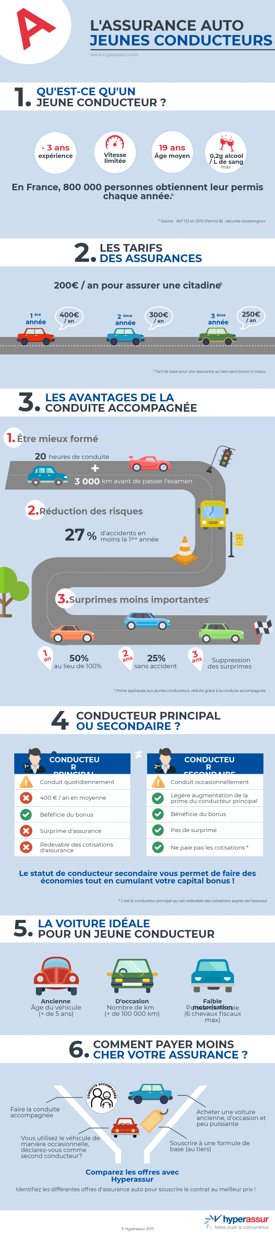 infographie