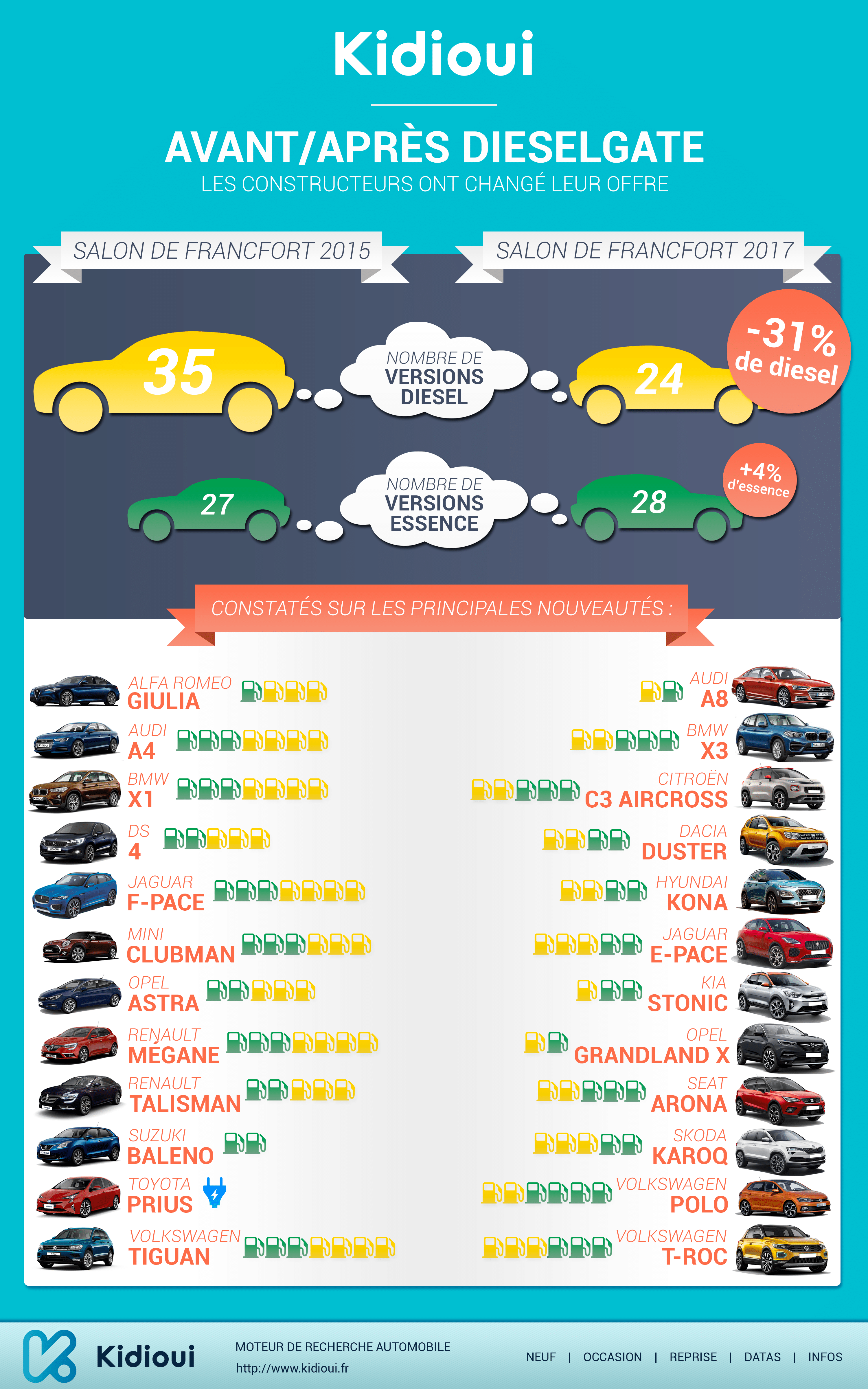 Infographie Dieselgate