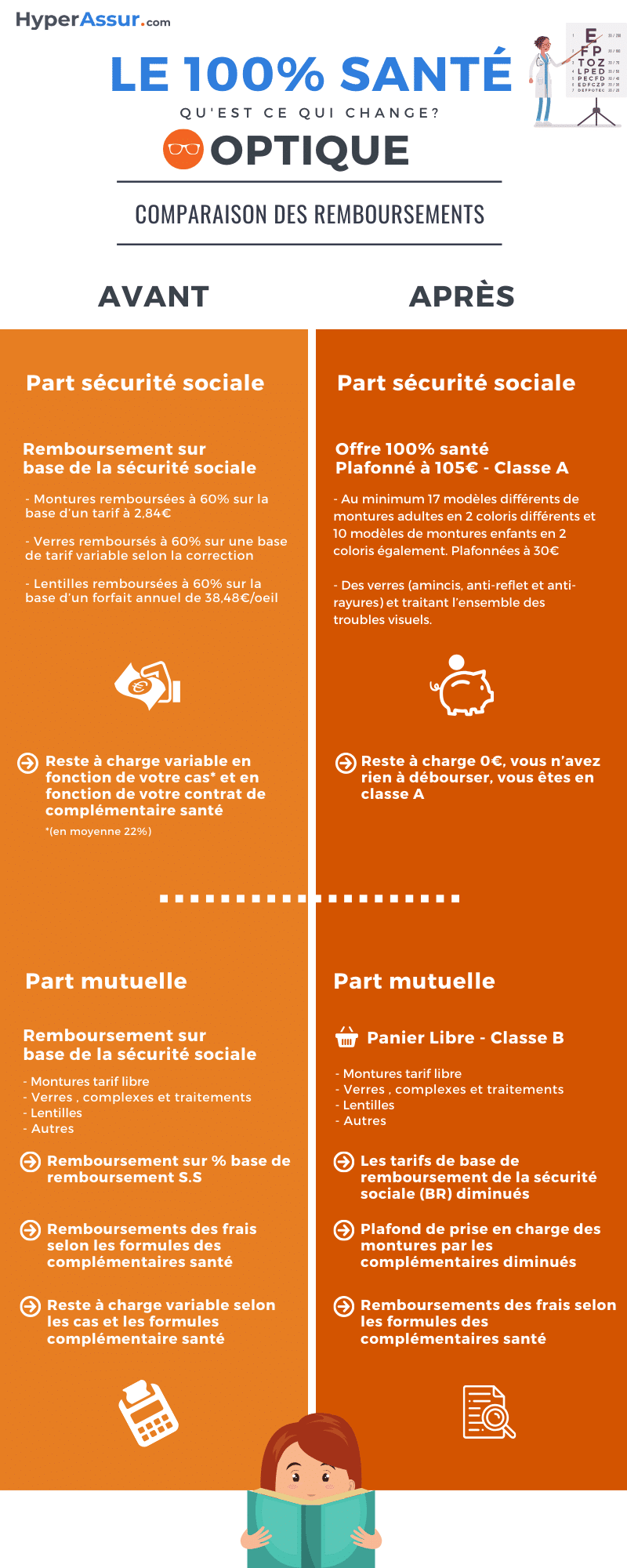 Réforme 100% santé