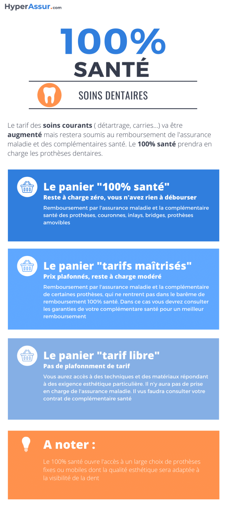 Découvrez ce qui change avec le 100 Santé