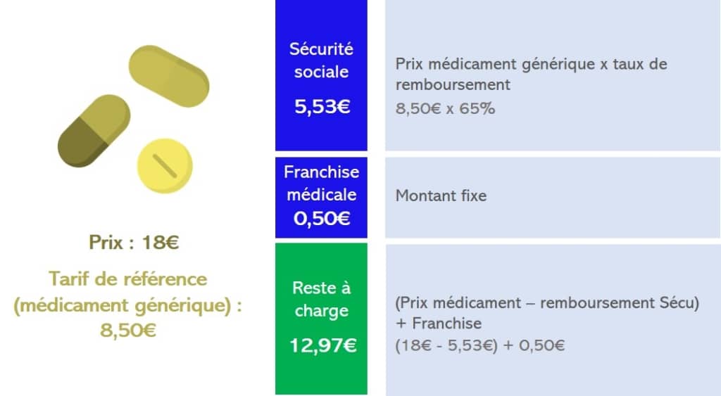 prix et remboursement des médicaments