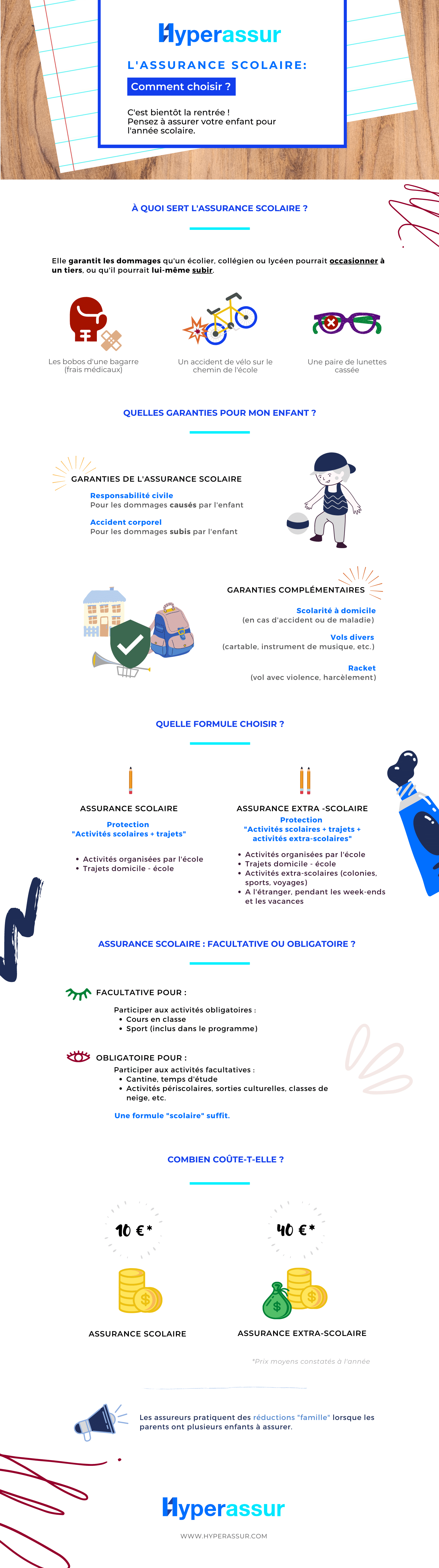 Assurance Scolaire