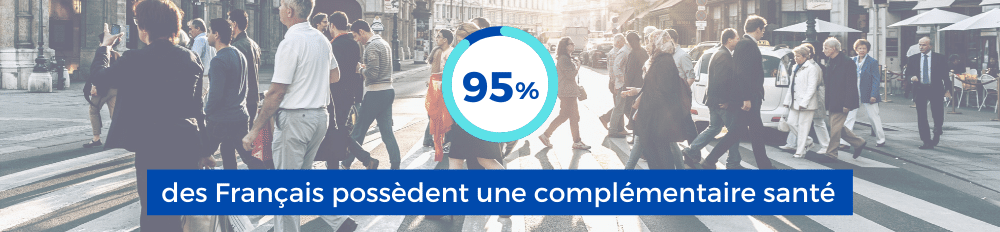 95% des Français possèdent une assurance santé
