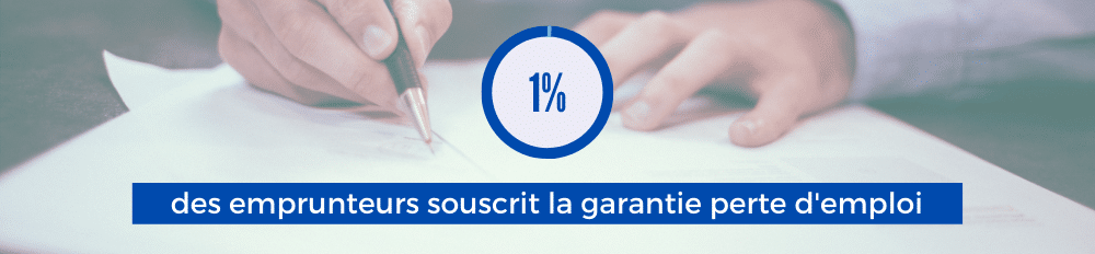 Garantie perte d'emploi de l'assurance de prêt - Hyperassur