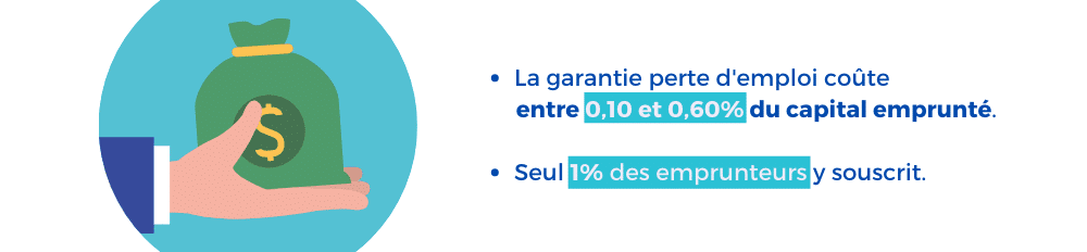 chiffres-garantie-chomage-assurance-de-pret-hyperassur