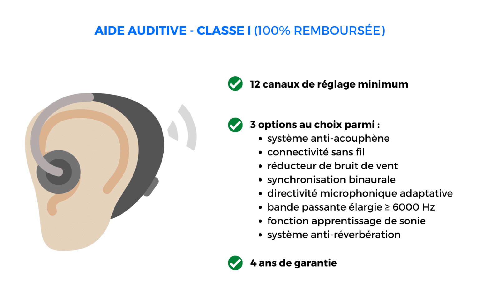 Remboursement des prothèses auditives