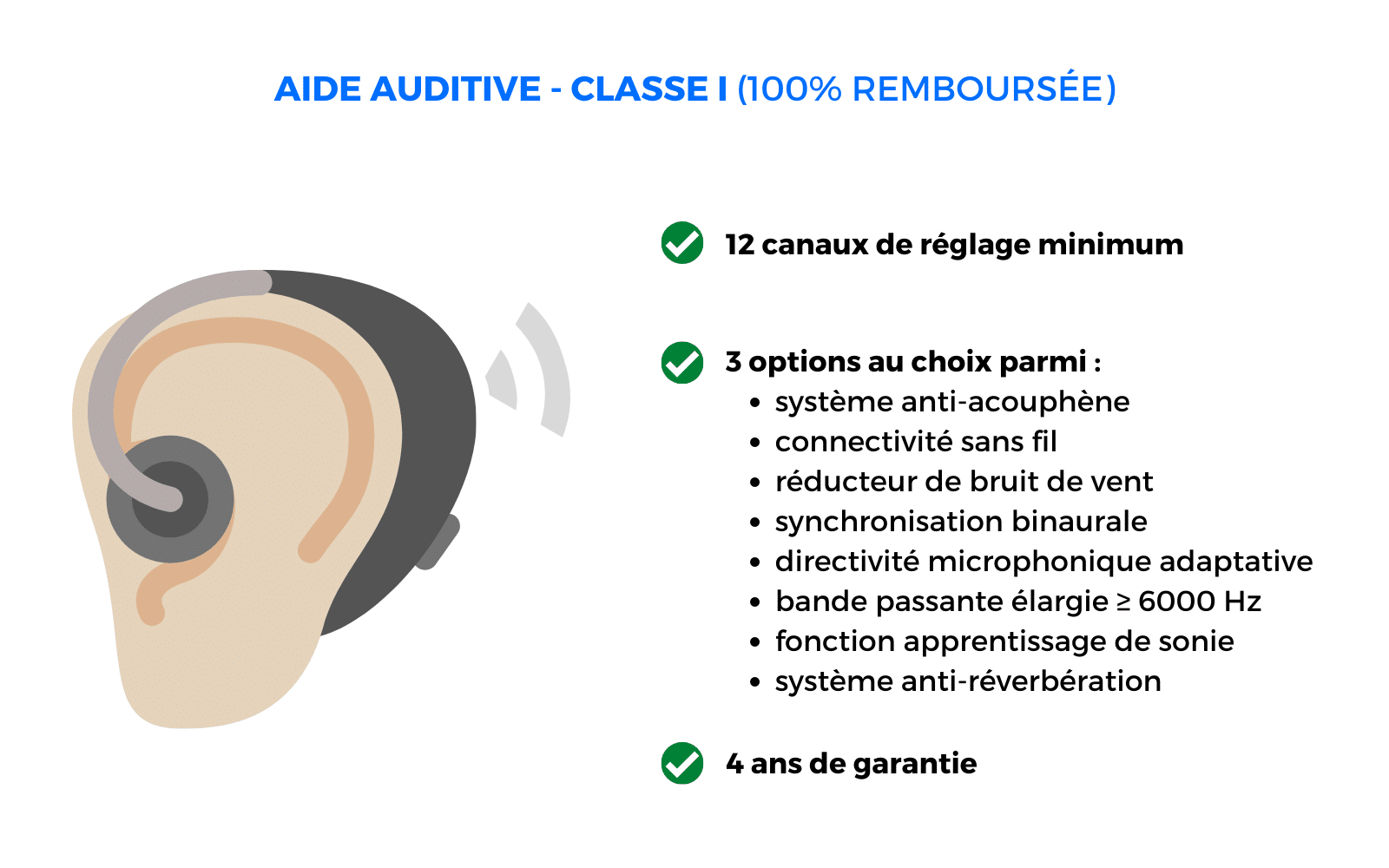 présentation de l'aide auditive 100% santé