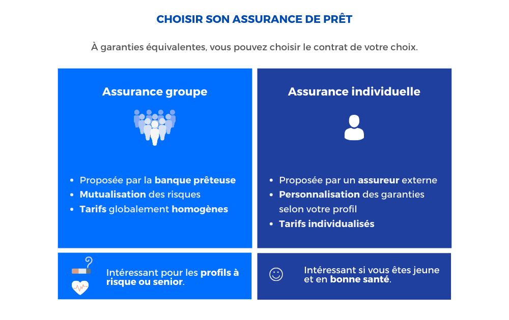 assurance de prêt immobilier individuelle ou groupe