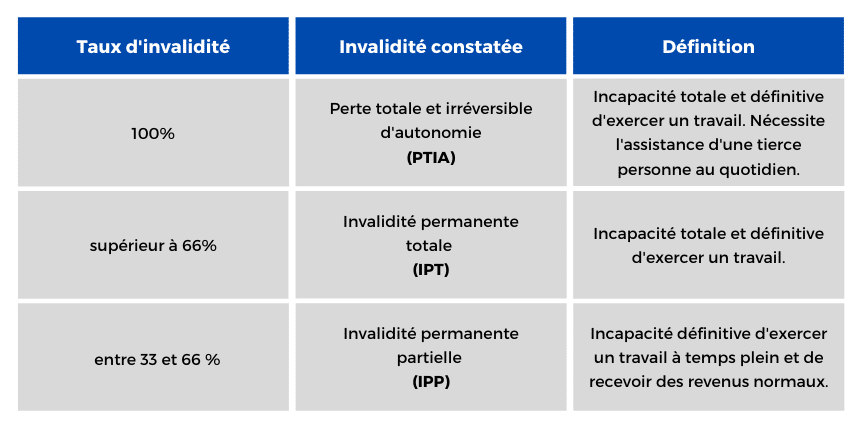 ptia assurance de pret immobilier