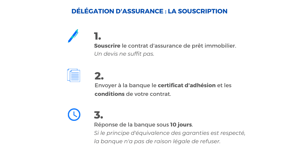 délégation assurance de prêt immobilier