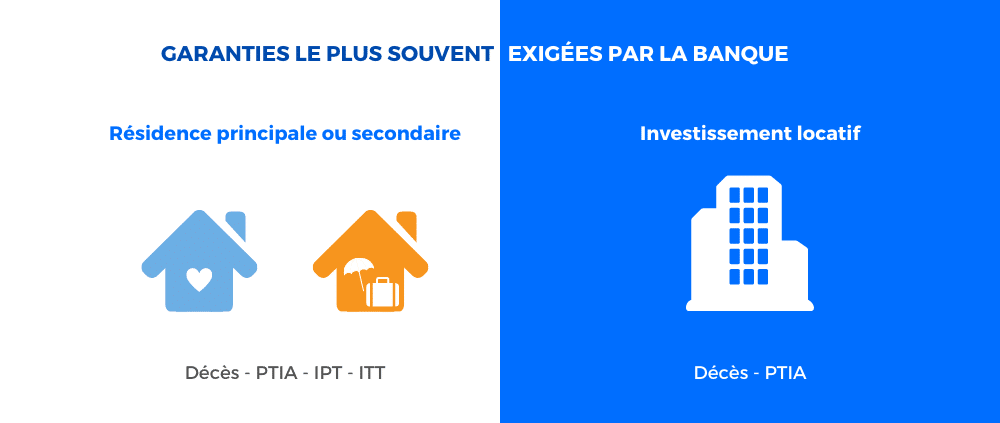 garanties assurance de prêt immobilier