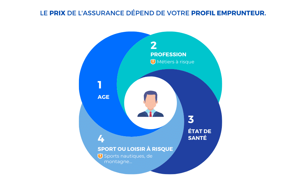 assurance de prêt immobilier