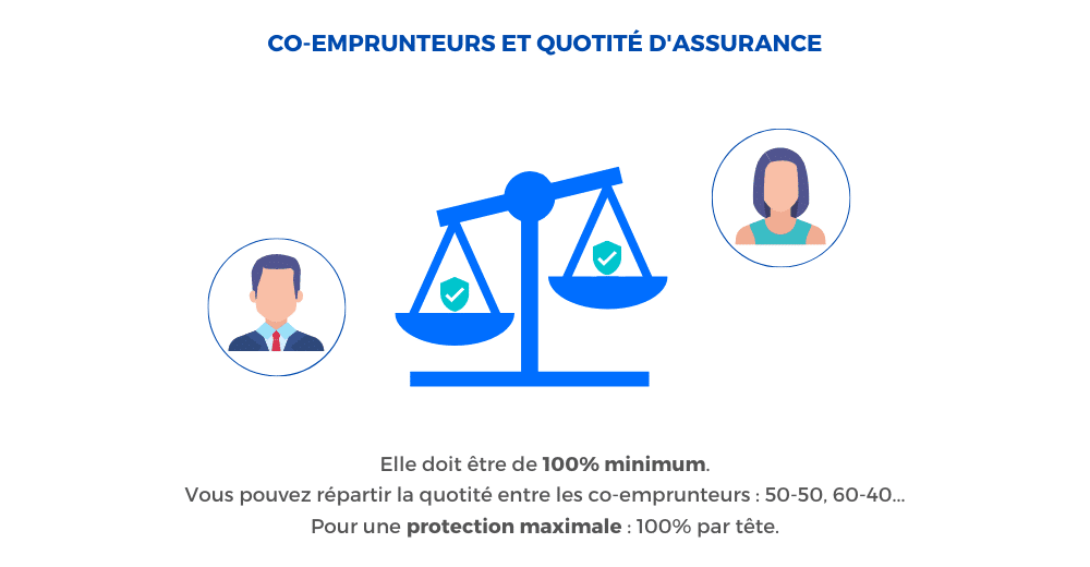 quotité assurance de prêt immobilier