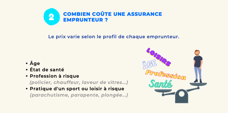 Assurance de prêt immobilier prix et profils - Les critères qui influencent le prix