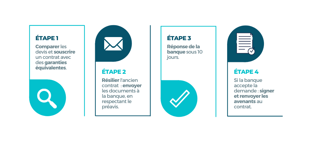 étapes comment changer assurance pret immobilier