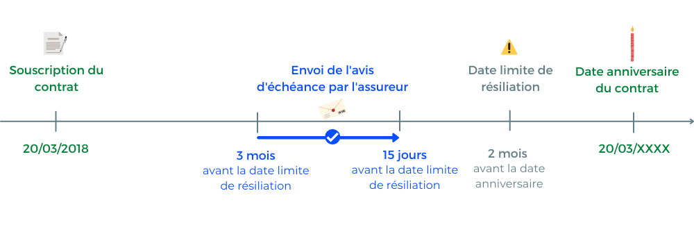 explications loi chatel assurance emprunteur