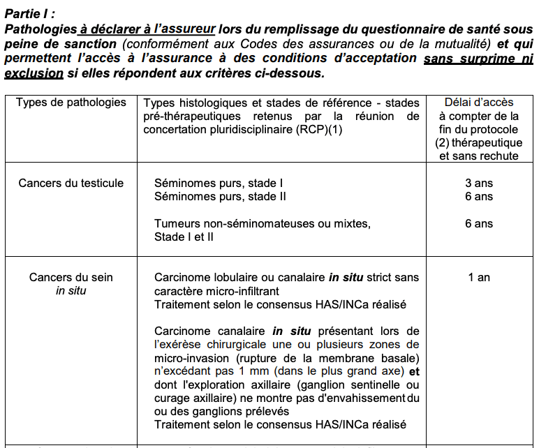 Grille de reference AERAS