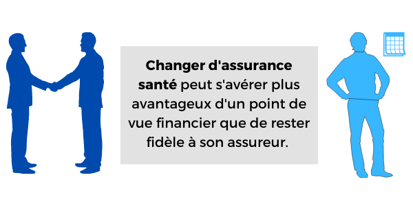 changer d'assurance santé est plus intéressant que rester fidèle à son assureur