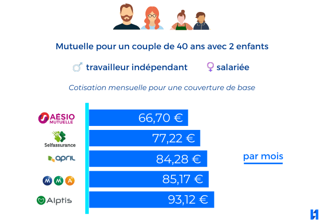 Mutuelle-2-enfants