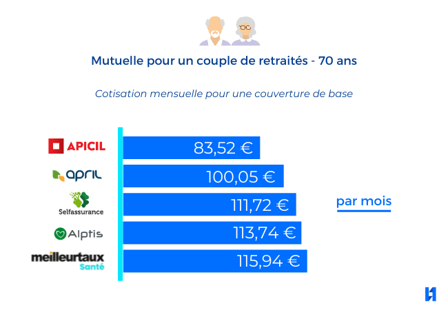 Mutuelle-couple-retraites-1