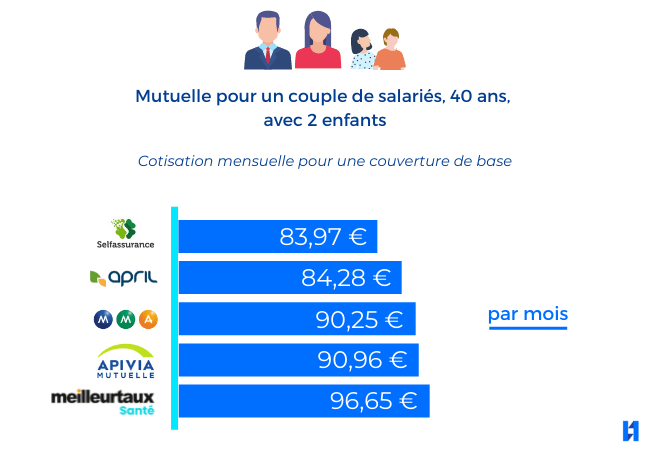Mutuelle-famille-2-enfants