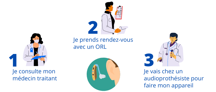 Matériels médicaux pour soin auditif - Comparez les prix pour  professionnels sur Hellopro.fr - page 1