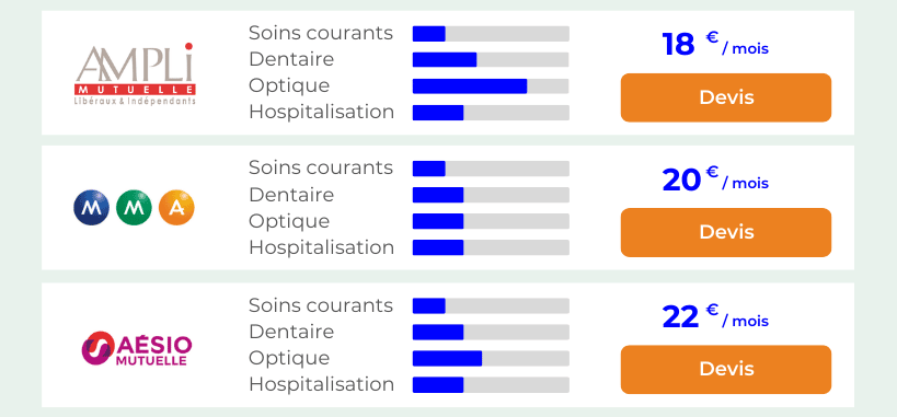Comparaison mutuelle - Hyperassur