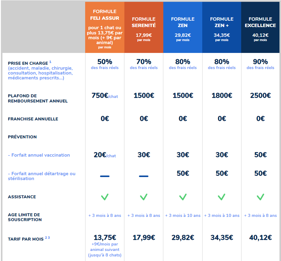 assurance chat animaux sante - tarif <a href=