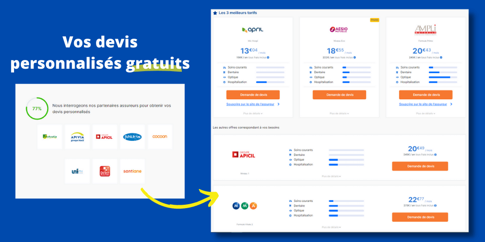 résultats du comparateur de mutuelle santé Hyeprassur