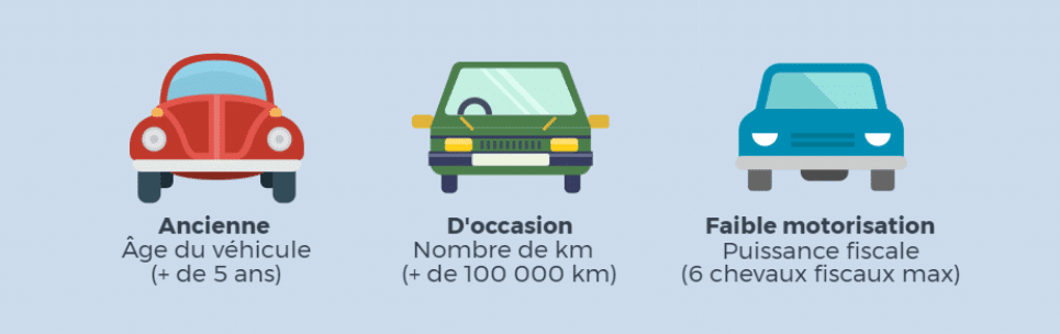 Quelle voiture pour un jeune conducteur ?