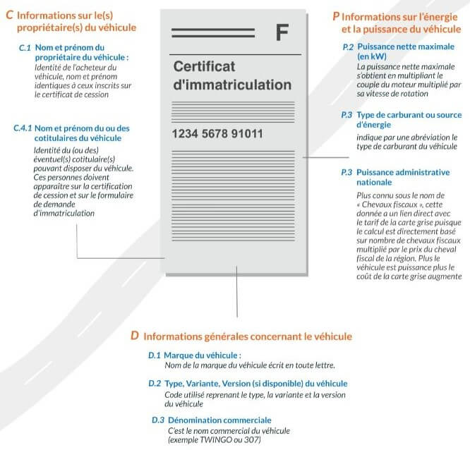 carte grise - informations utiles