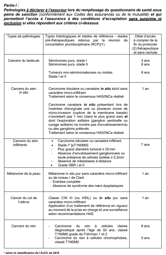 extrait de la grille de référence AERAS