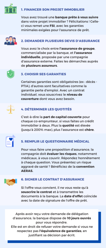 synthèse : l'adhésion à une assurance emprunteur