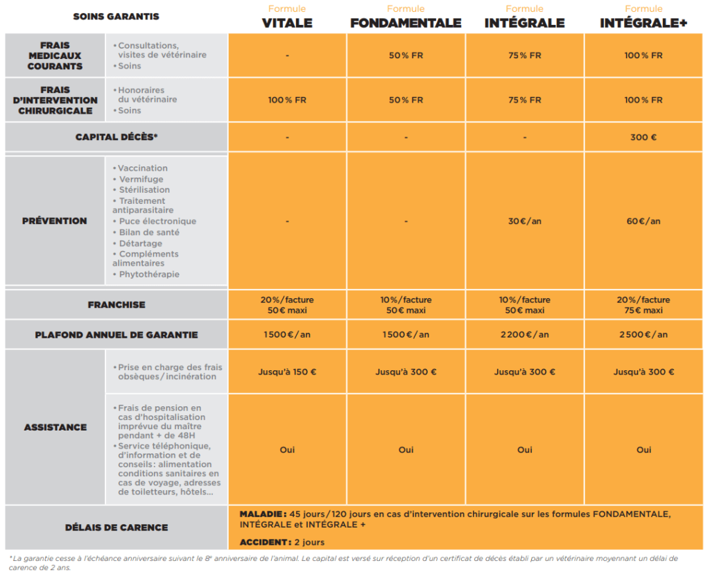 solly azar assurance animaux - tableau de garanties