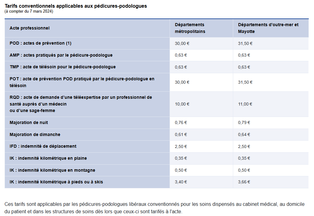 tarifs pédicure-podologue depuis mars 2024
