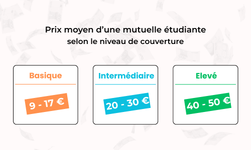 prix moyen mutuelle étudiante