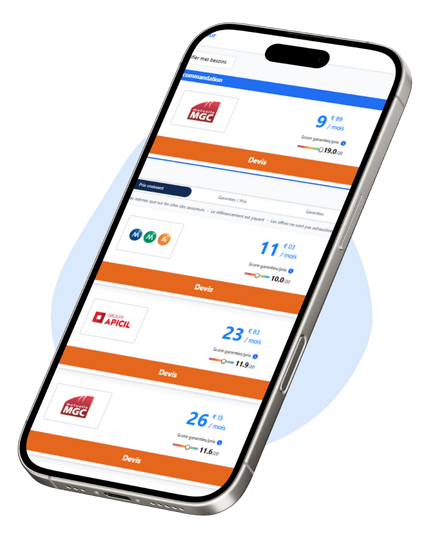 service de comparaison d'assurances hyperassur